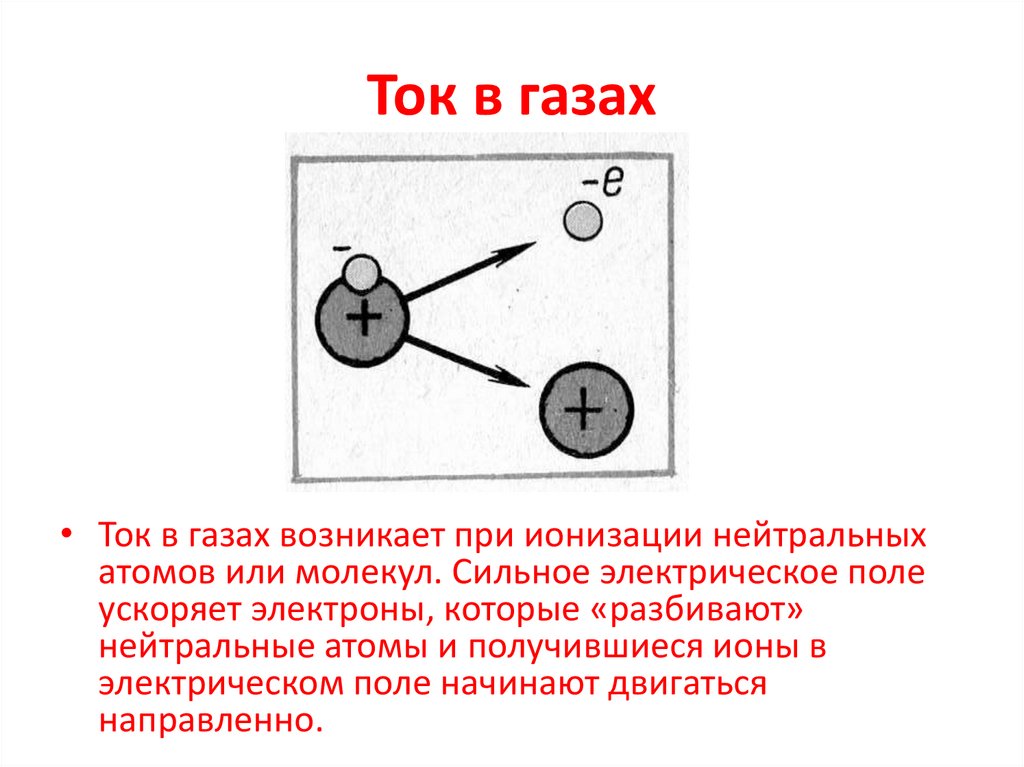 Электрический ток в различных средах. Урок 32 - online presentation