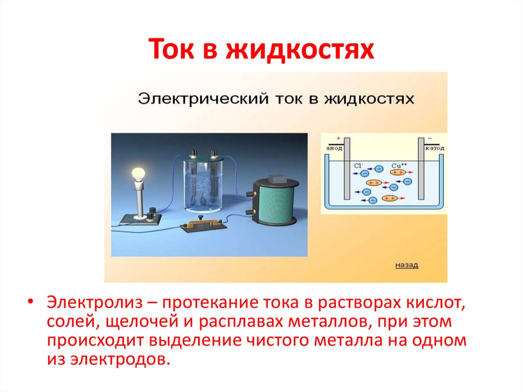Электрический ток в различных средах. Урок 32 - презентация онлайн