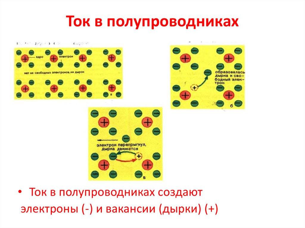 Электрический ток в различных средах. Урок 32 - презентация онлайн