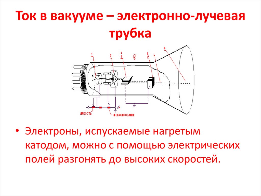 Электрический ток в различных средах. Урок 32 - презентация онлайн