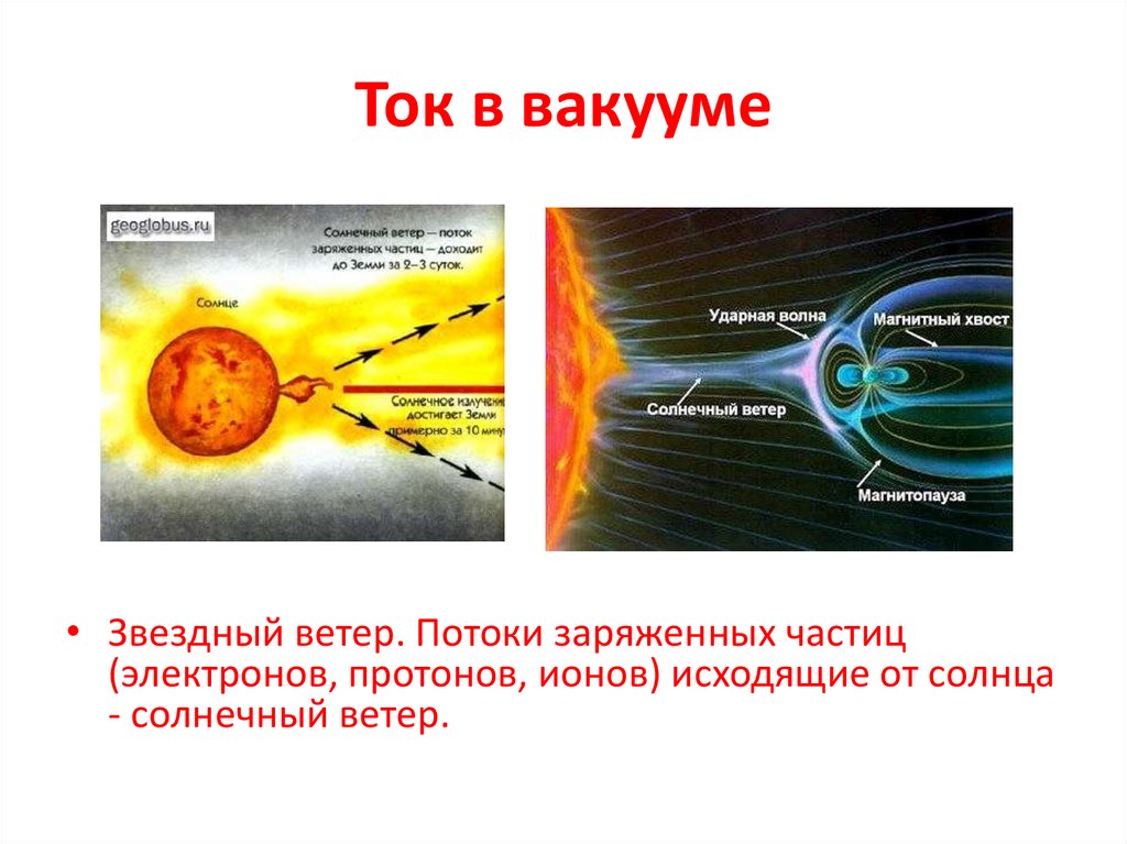 Электрический ток в различных средах. Урок 32 - презентация онлайн