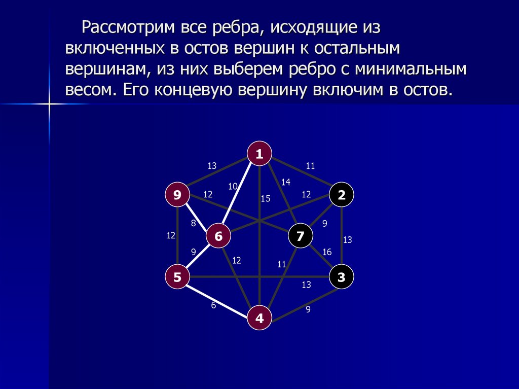 Ребра графа. Минимальное остовное дерево. Разбиение ребра графа. Остовное дерево графа.