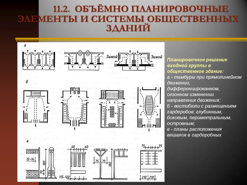 Объемно-планировочные элементы. Объемно планировочные системы.