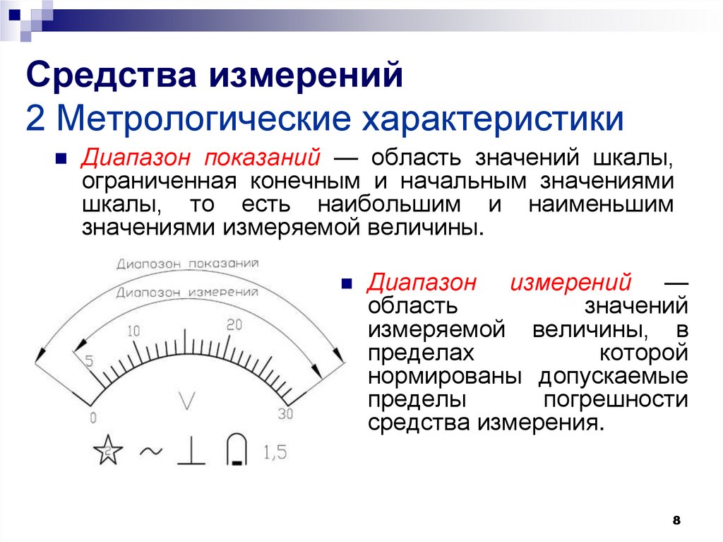 Метрологические характеристики средств измерений