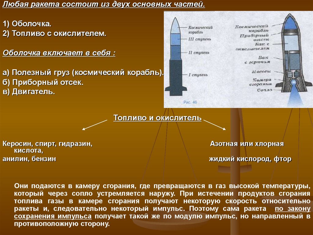 Принцип ракеты. Части ракеты. Ракета состоит из. Части ракеты названия. Основные элементы ракеты.