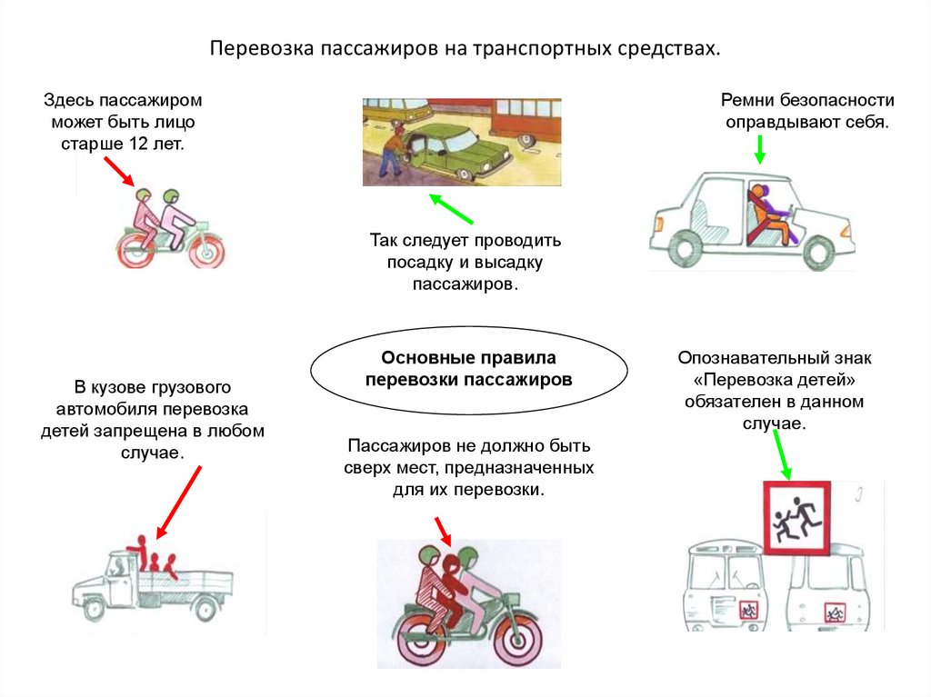 Обязанности пассажиров и правила перевозки людей обж 7 класс презентация