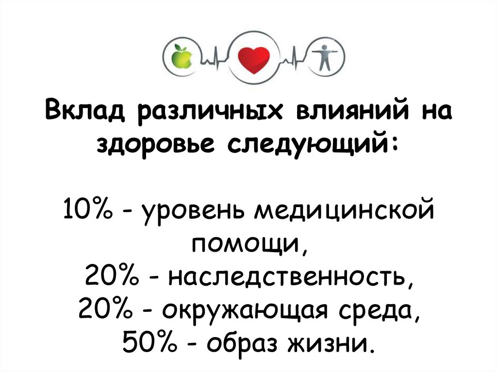 Вклад различных влияний на здоровье следующий: 10% - уровень медицинской помощи, 20% - наследственность, 20% - окружающая