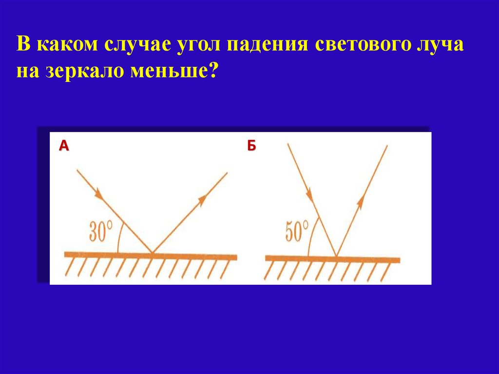 Найдите угол падения луча если 2 5