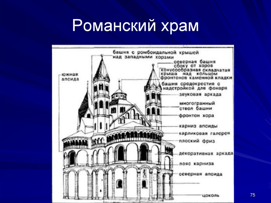 Названия строений. Романская базилика схема храма. Романский собор схема. Романский стиль схема собора. Архитектура романского собора схема.