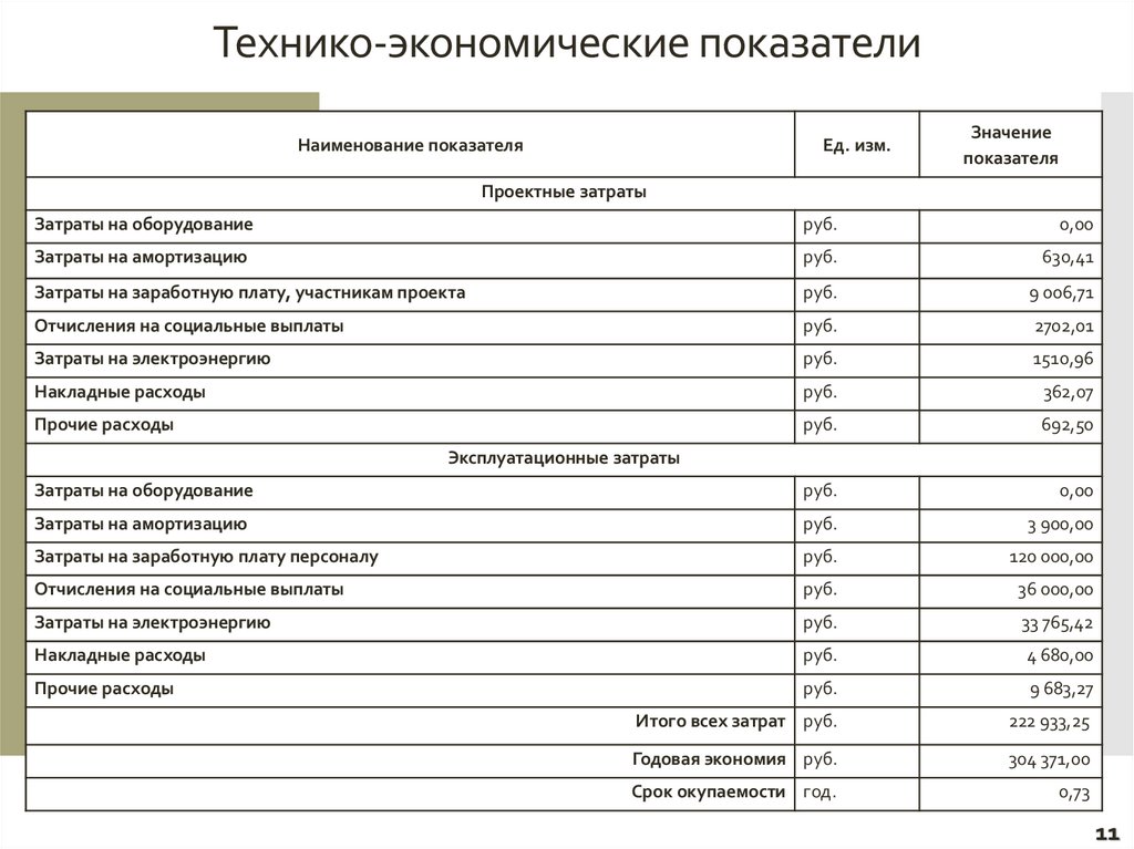 Технико-экономические показатели оборудования рудника Октябрьский.