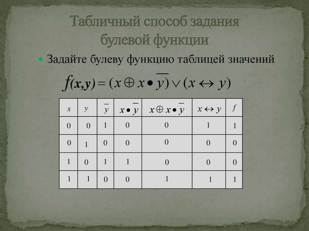 Булевы функции 1 переменной