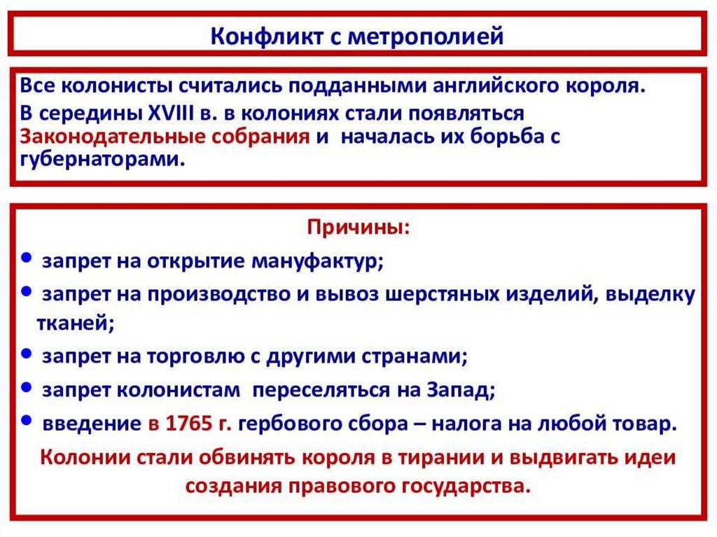 Независимость североамериканских колоний. Причины войны независимости английских колоний. Причины конфликта колоний с метрополией. Конфликт английских колоний с метрополией. Конфликт с метрополией в Северной Америке.