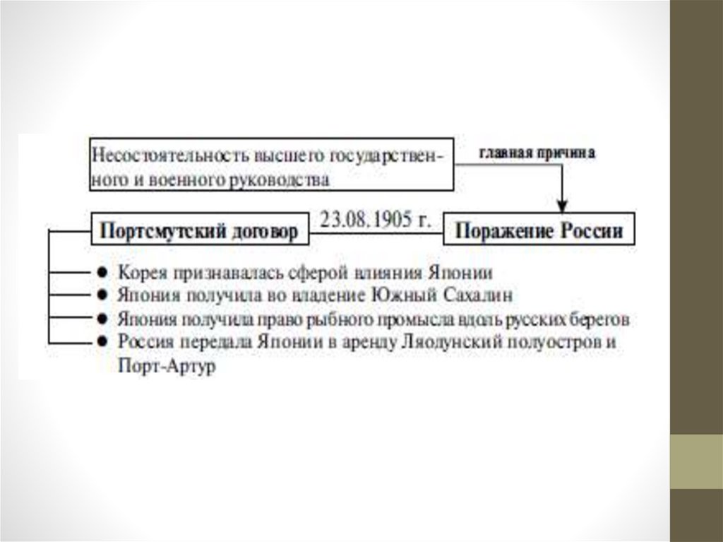 Русско–японская война - презентация онлайн