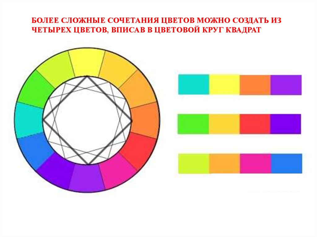 Более сложные сочетания цветов можно создать из четырех цветов, вписав в цветовой круг квадрат