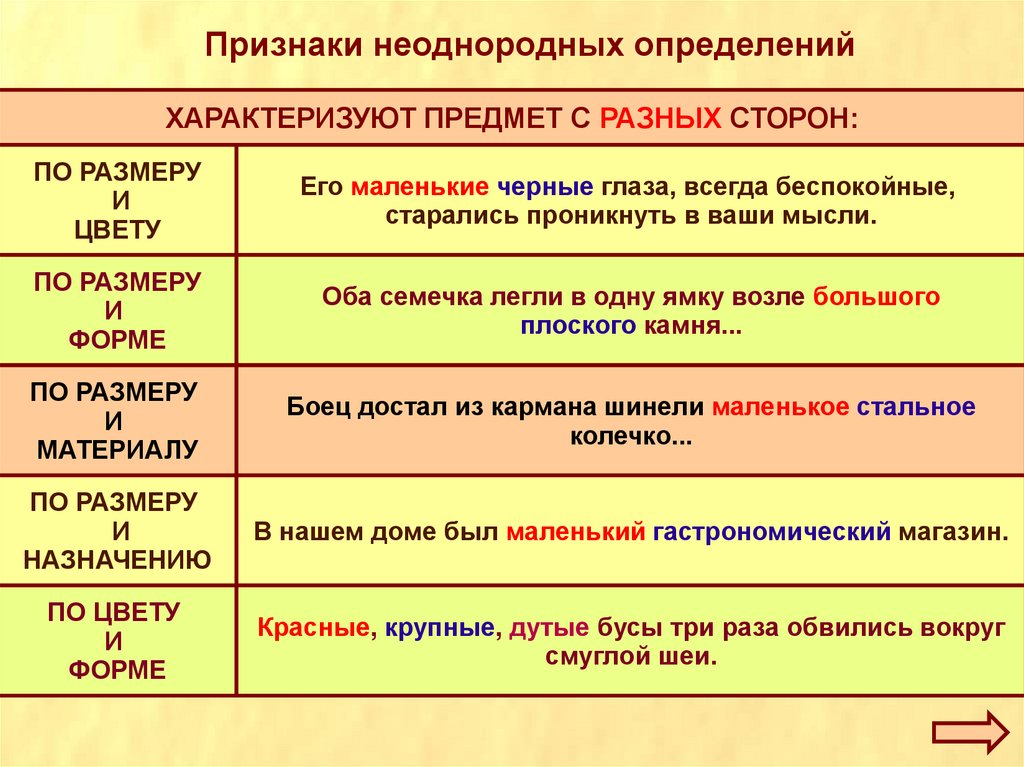 Каких признаков бывает достаточно чтобы опознать однородные. Однородные определения и неоднородные определения. Однородные и неоднородные определения таблица. Неоднородные определения примеры.