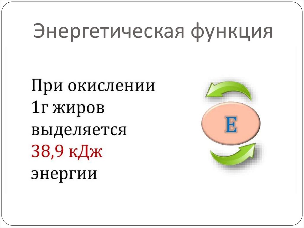 Энергетическая функция