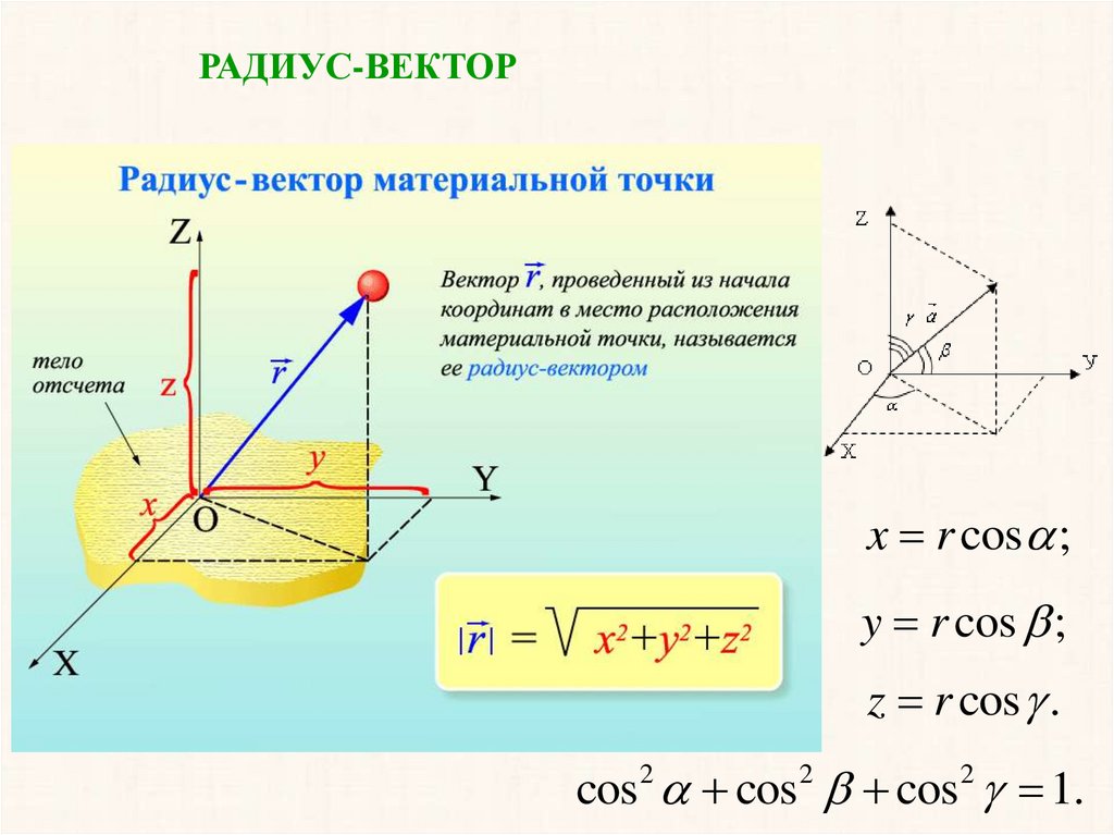 Радиус материальной точки