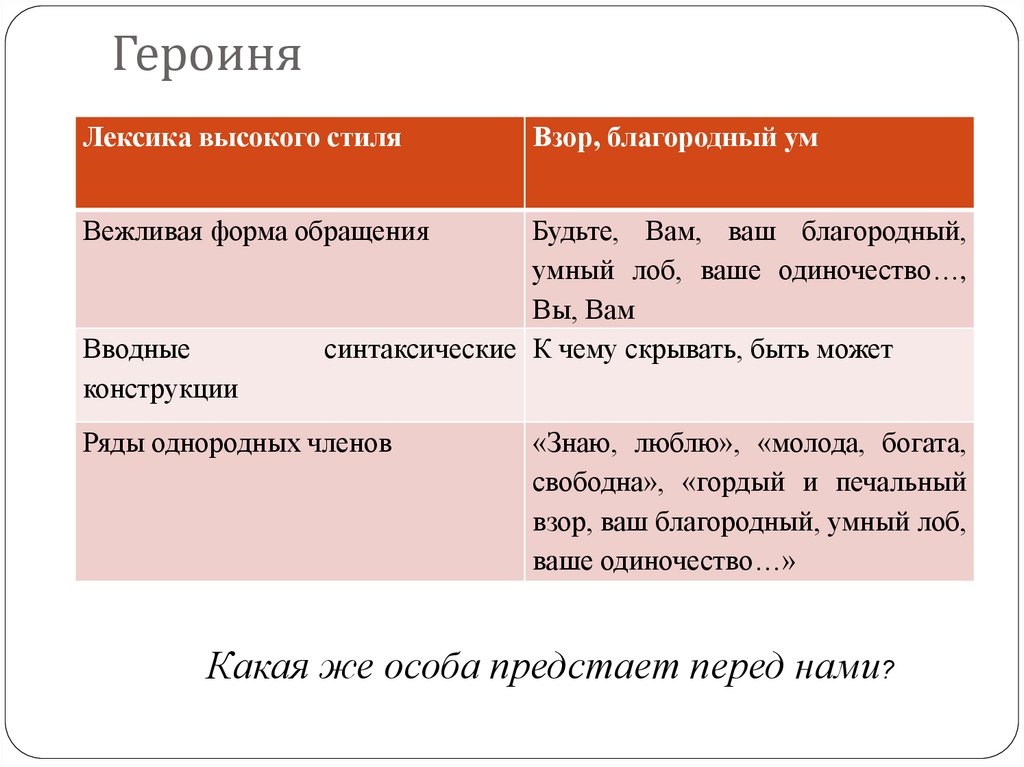 Слова высокого стиля. Слова высокой лексики. Лексика высокого стиля. Книжная высокая лексика примеры. Слова высокой лексики примеры.