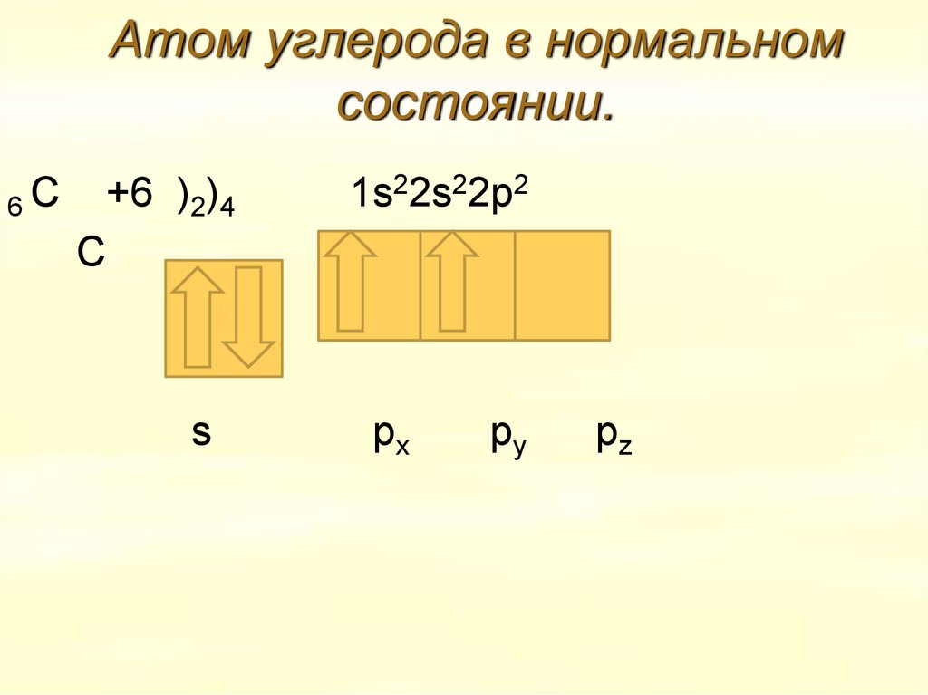 Атом углерода в нормальном состоянии.
