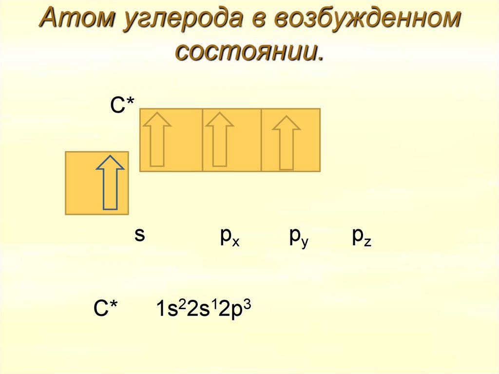 Электронное и пространственное строение алканов - презентация онлайн