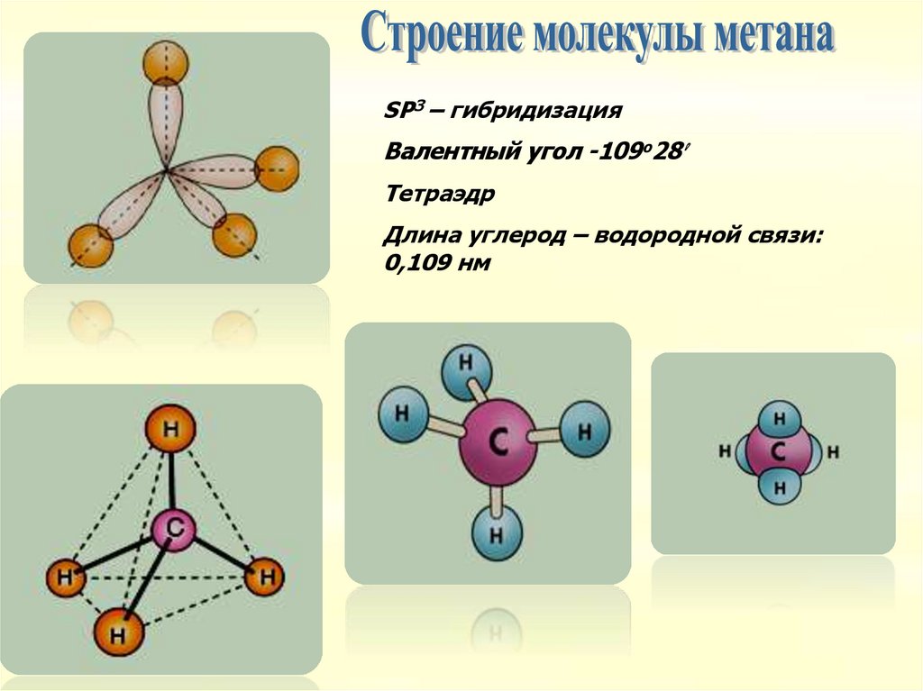 Пространственная строение алкана. Пространственная строение алкана