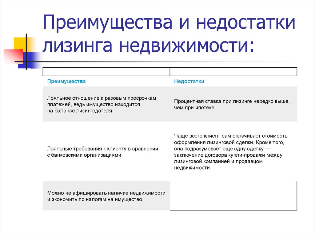 Презентация лизинг недвижимости