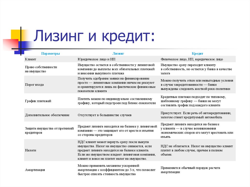 Аренза лизинг. Лизинг презентация. Финансовая аренда лизинг презентация. Лизинговый брокер. Лизинг конспект.