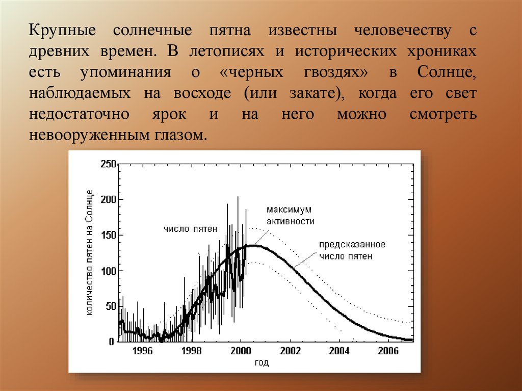 Цикл солнечной активности составляет. Циклы солнечной активности. Жизненный цикл солнца. Солнечные циклы и войны. Примеры столетних циклов экономика.