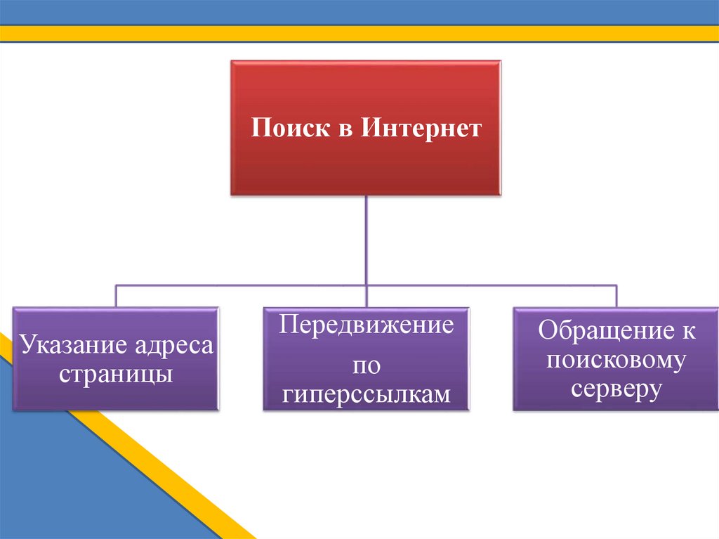 Поисковые серверы презентация