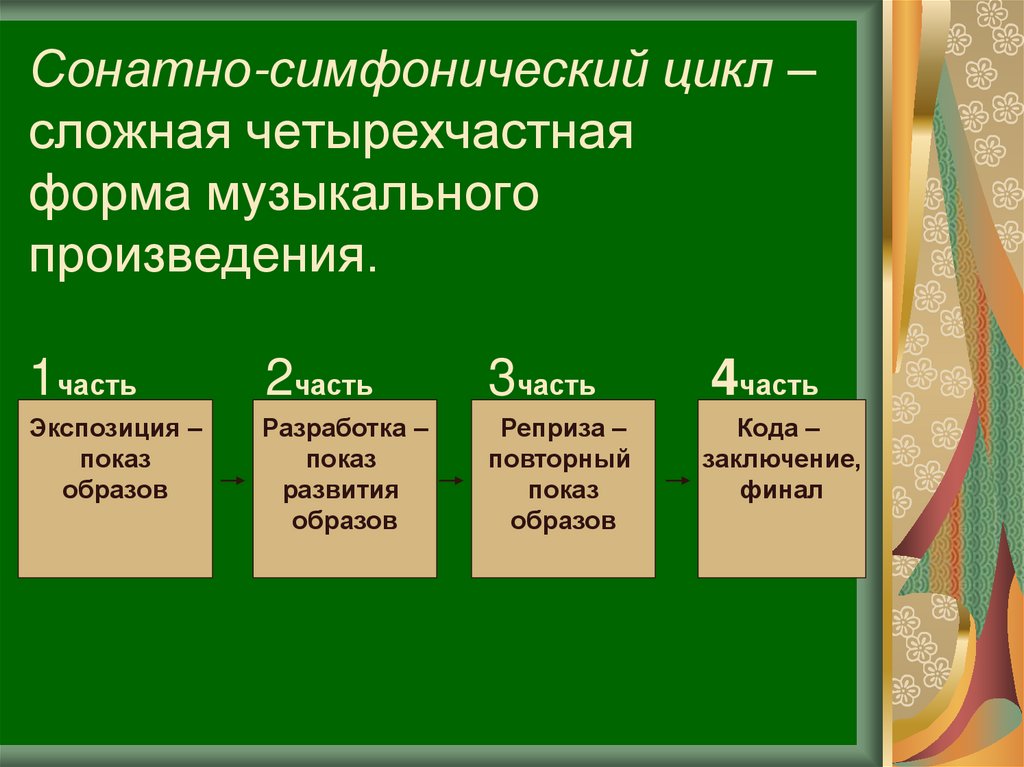 Симфоническая соната. Сонатно симфонический цикл. Что такое сонатно-симфонический цикл и Сонатная форма. Типовые формы частей сонатно-симфонического цикла. Тональный план классического сонатно-симфонического цикла.