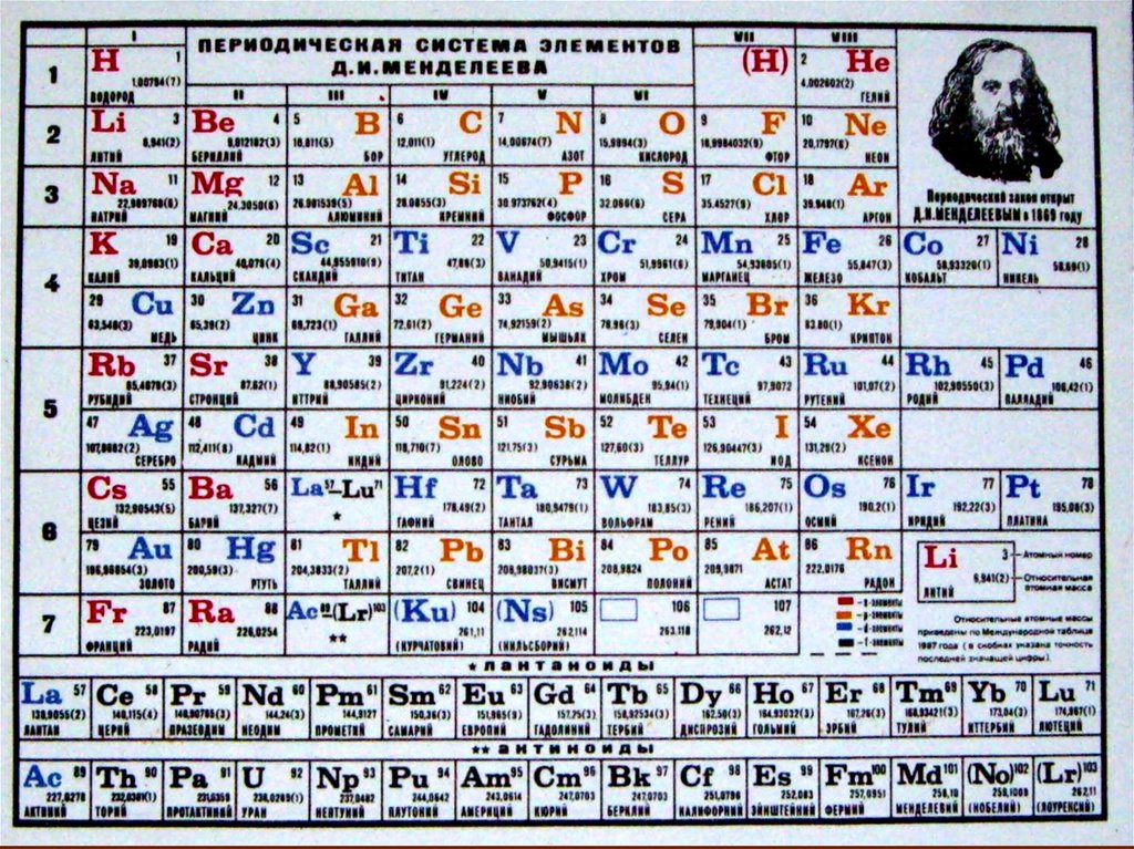 Характеристика химического элемента 4