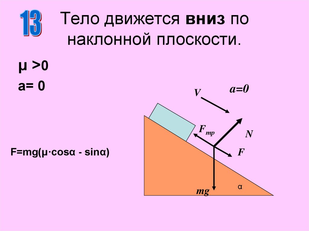 Тело скользит по наклонной