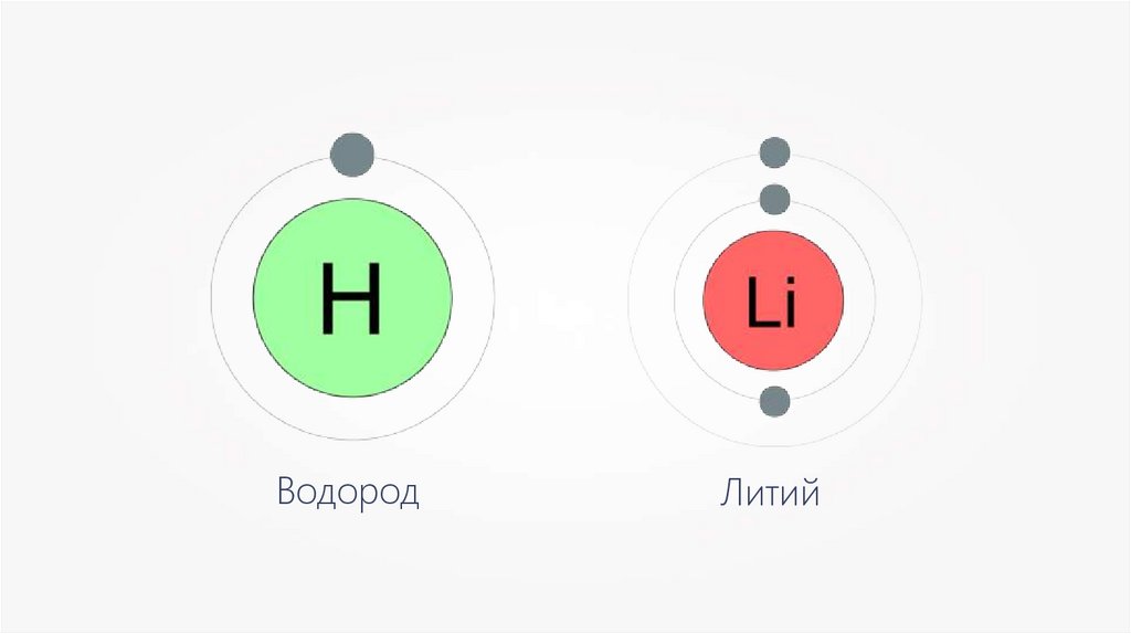 Соединение лития и воды