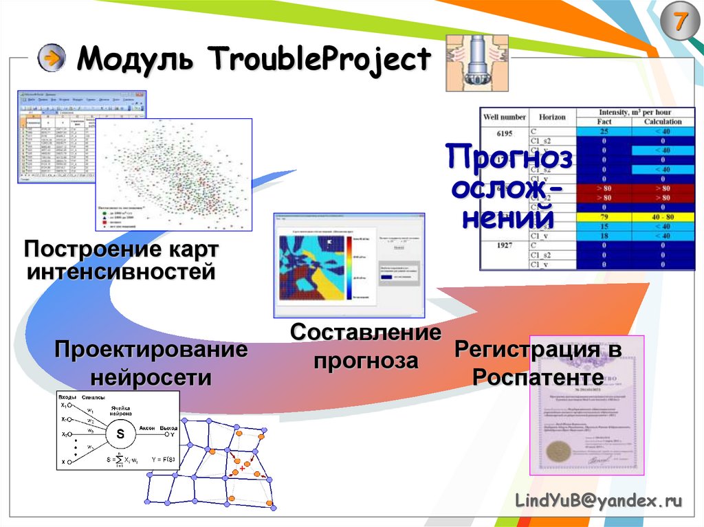 Модуль ProfileProject
