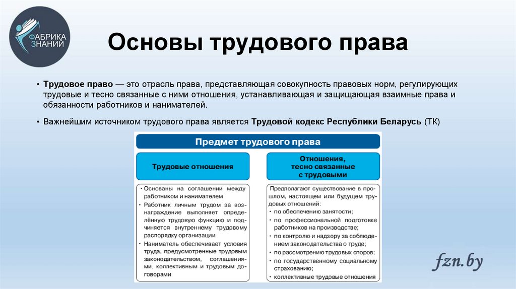 План гражданский кодекс рф о дееспособности граждан до 18