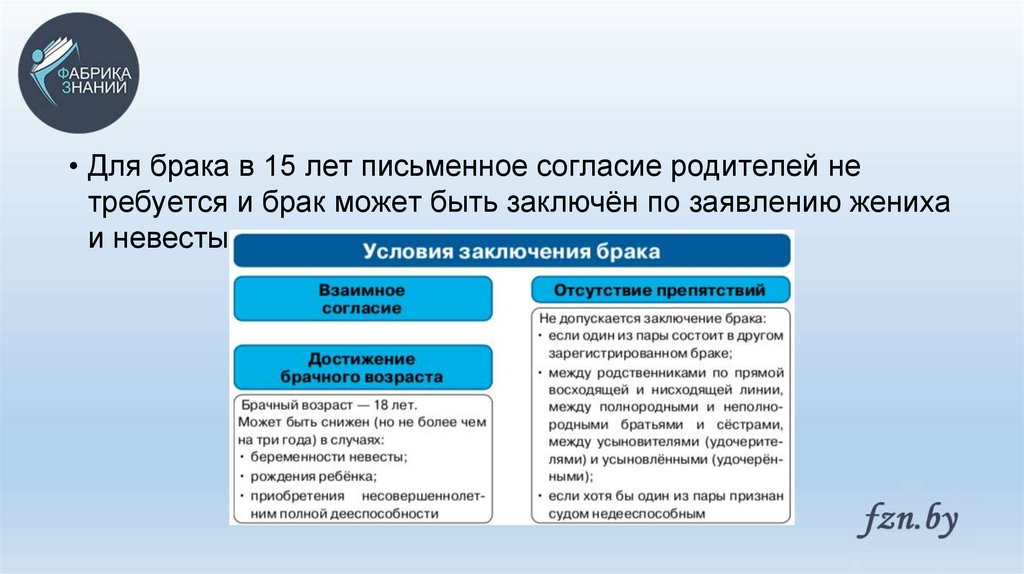 План гражданский кодекс рф о дееспособности лиц не достигших 18 лет