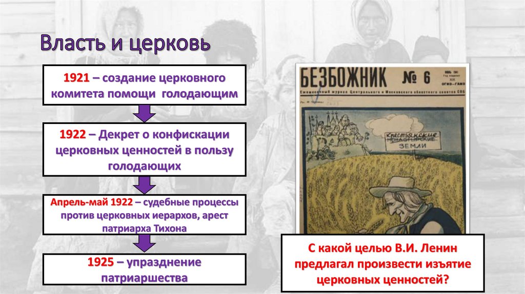 Переход к нэпу презентация 10 класс