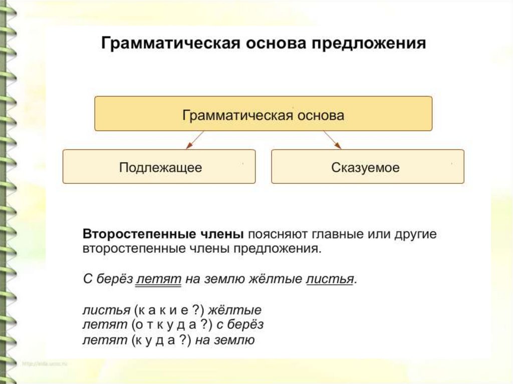 Главные члены предложения презентация