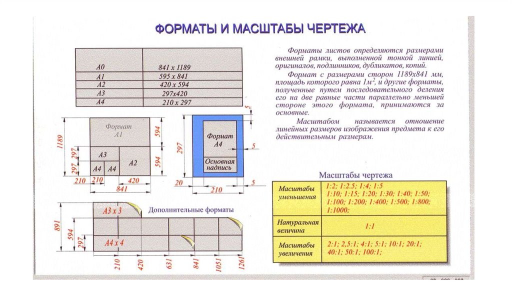 Размеры масштабов на чертежах