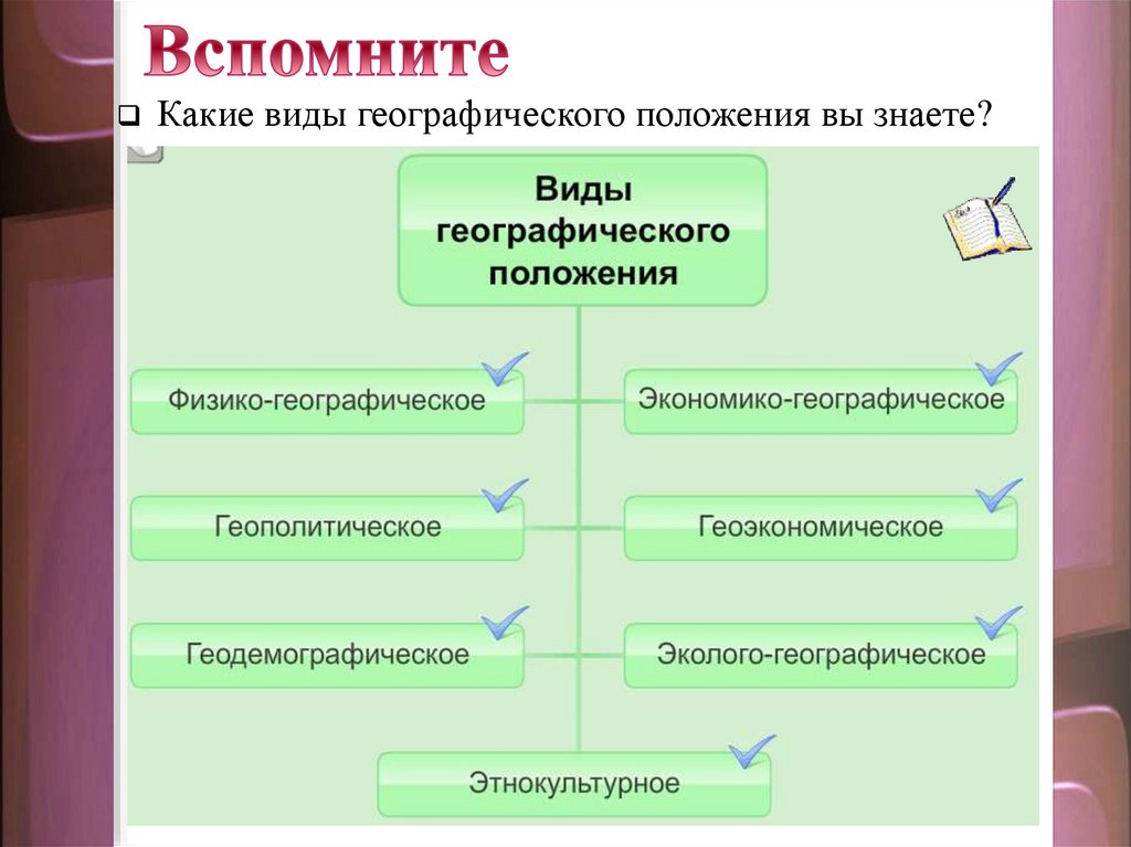 Факторы развития растениеводства