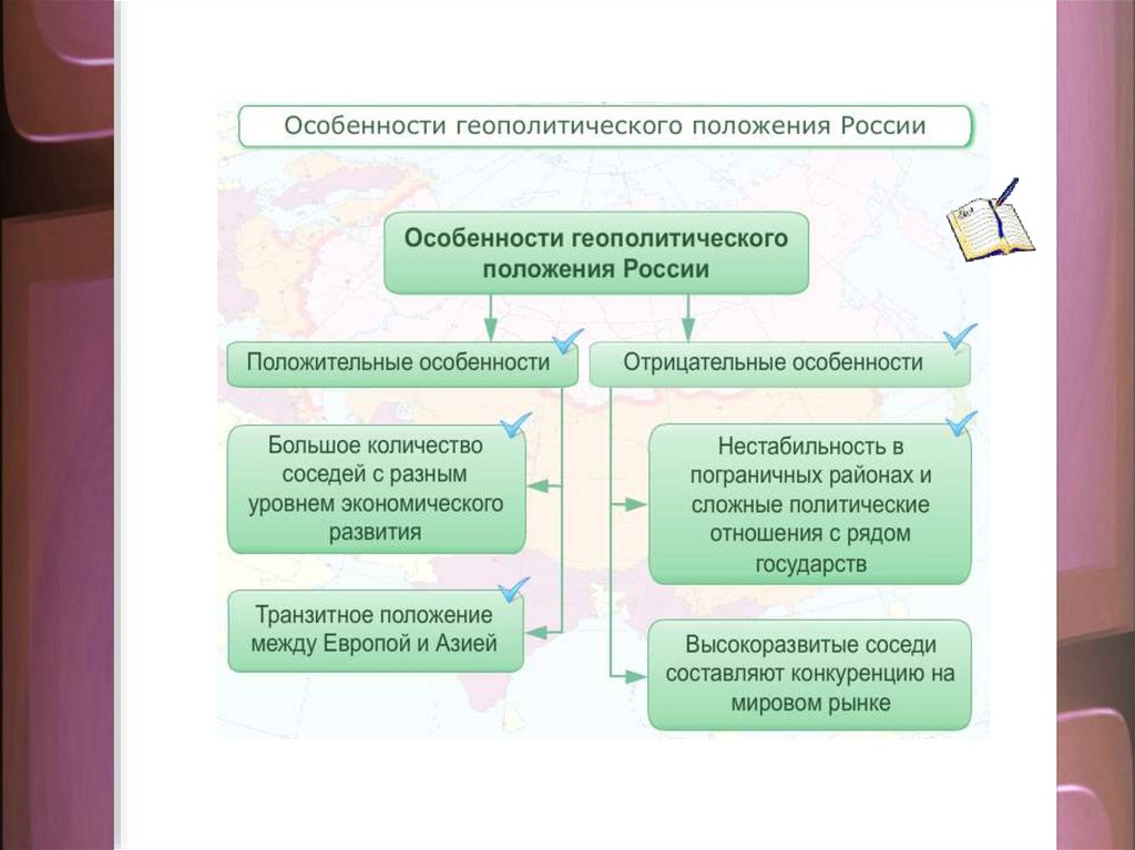 Географическое положение и природа конспект 9 класс