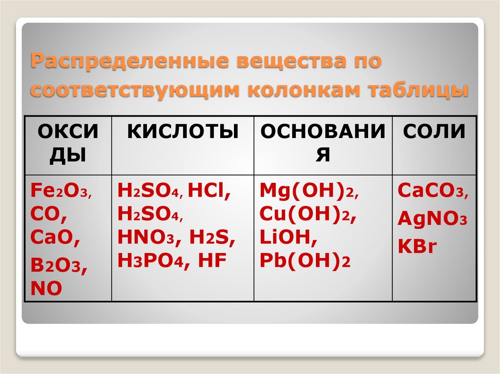 Распределение вещества