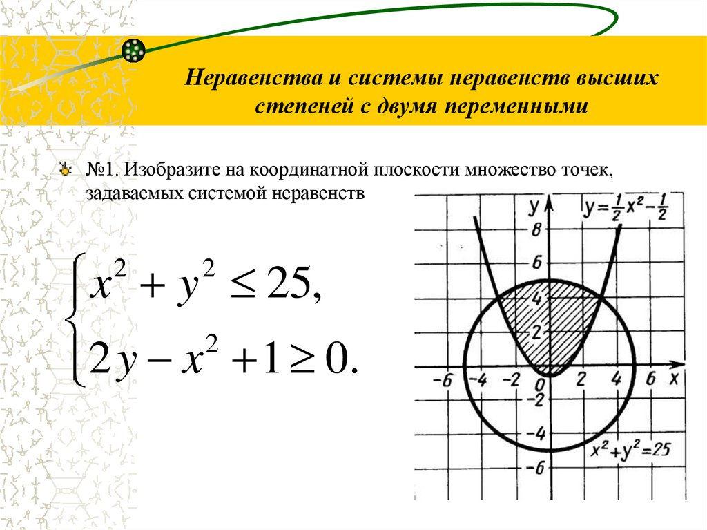 На рисунке изображено решение системы неравенств найдите эту систему среди следующих x 2