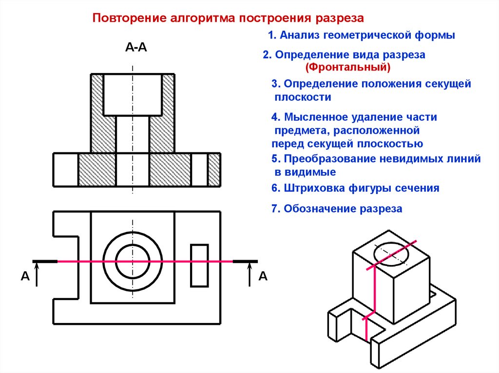 Алгоритмы построения фигур