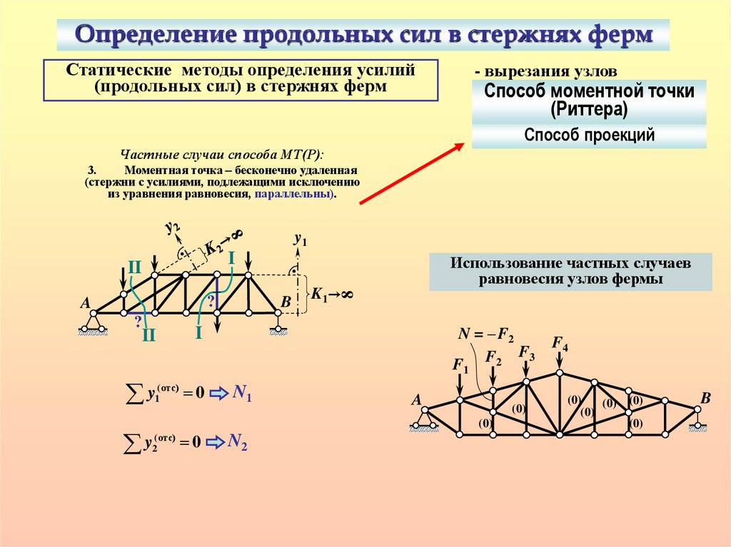 Что показывает монтажная схема составной статически определимой стержневой конструкции