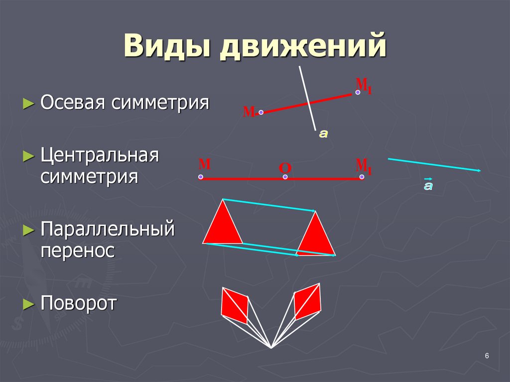 Движение 9 класс геометрия презентация мерзляк