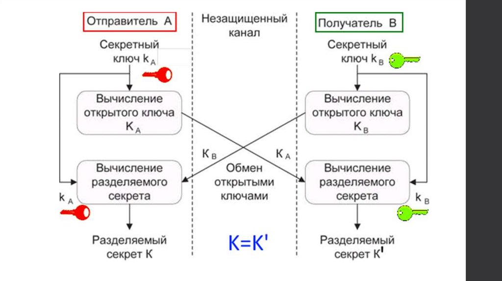 Применение теории групп в криптографии - online presentation