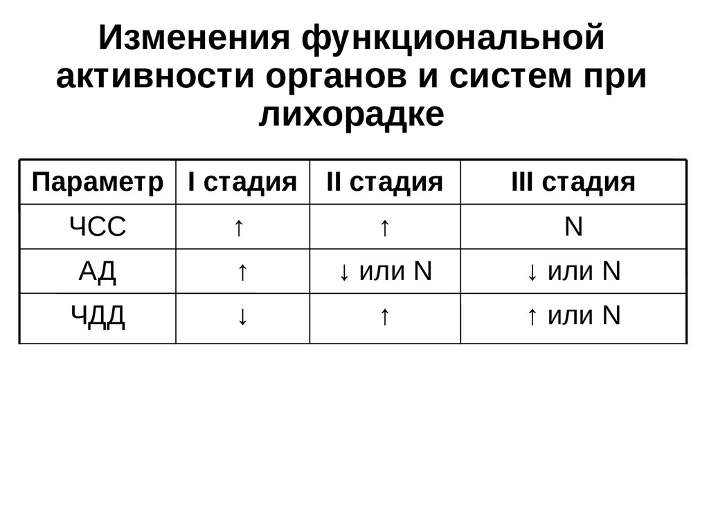 Лихорадка - online presentation