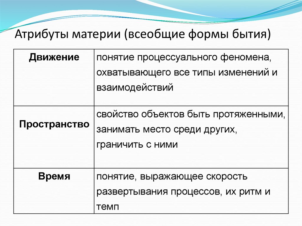 Свойство движения материи. Определите понятие атрибута материи.. Понятие атрибуты материи философия. Атрибуты материи в философии таблица. Материя движение пространство и время в философии.