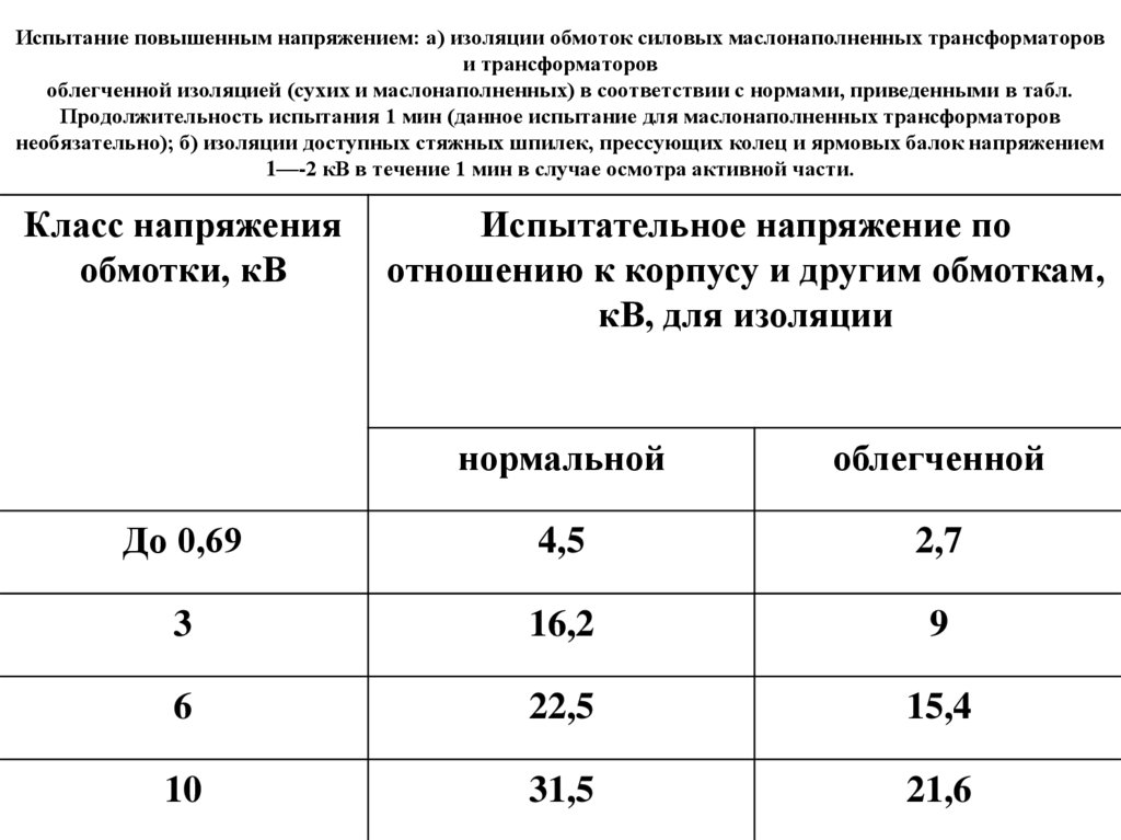 Испытание повышенным напряжением